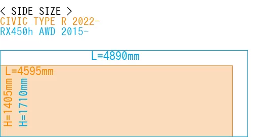 #CIVIC TYPE R 2022- + RX450h AWD 2015-